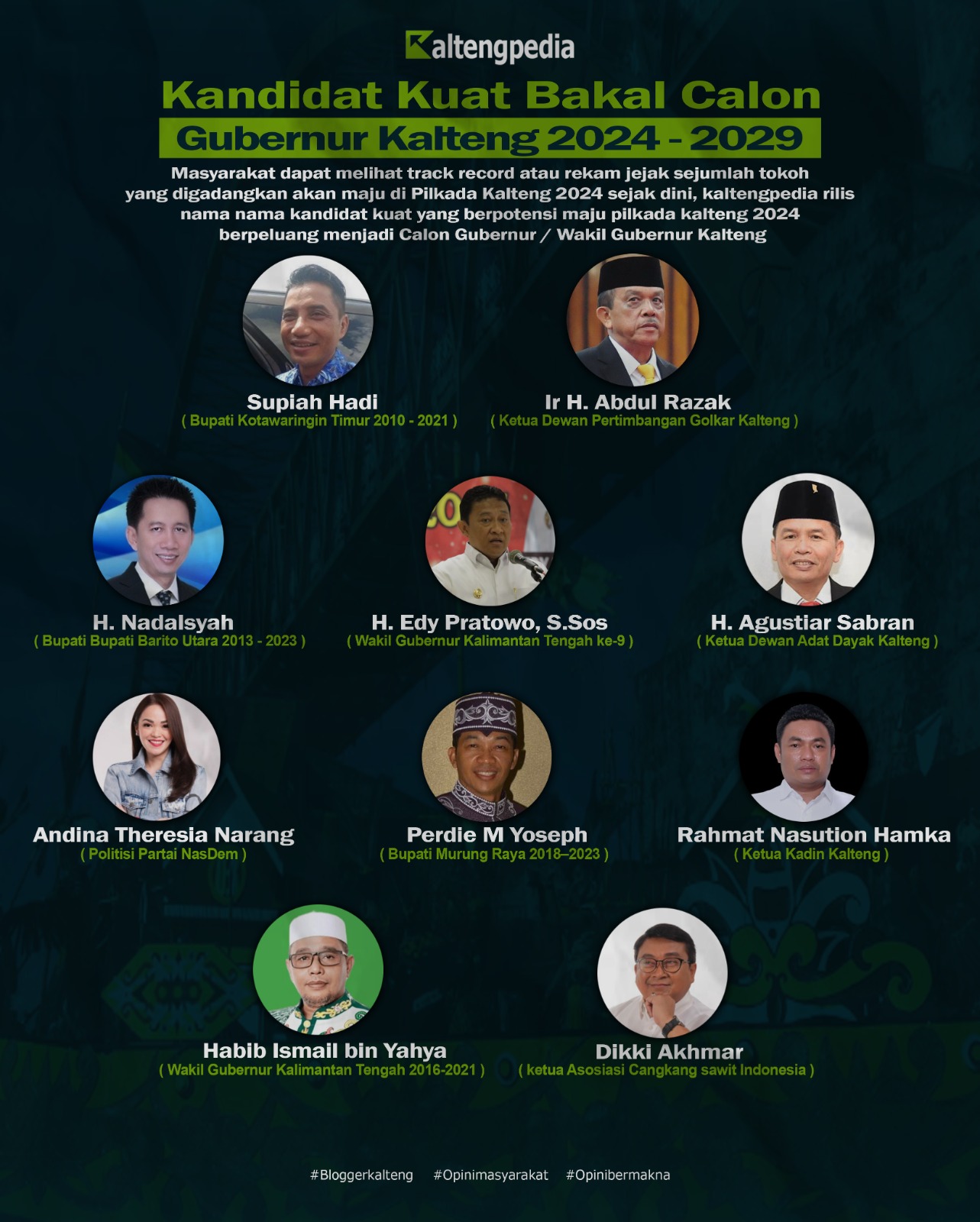 Kandidat Bakal Calon Gubernur Kalteng 2024 Mulai Muncul ke Publik