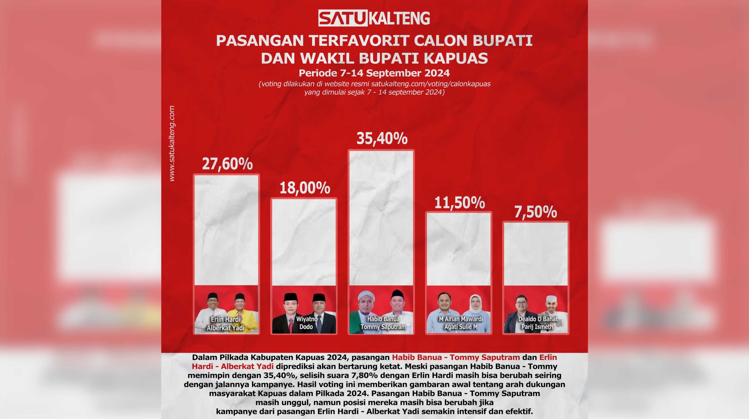 HASIL SURVEI KAPUAS TERBARU