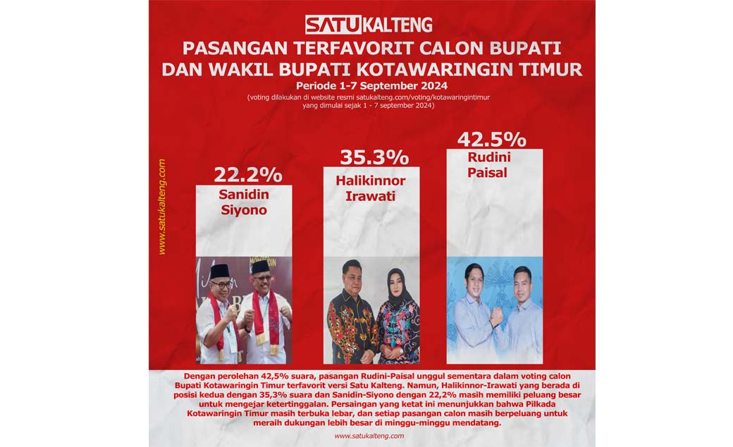 PASANGAN KOTAWARINGIN TIMUR