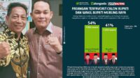 Pilkada MUrung Raya