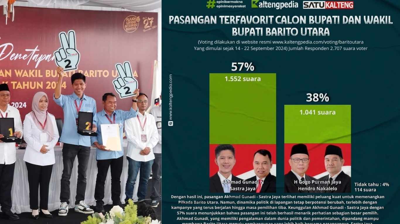 Pilkada Barito Utara