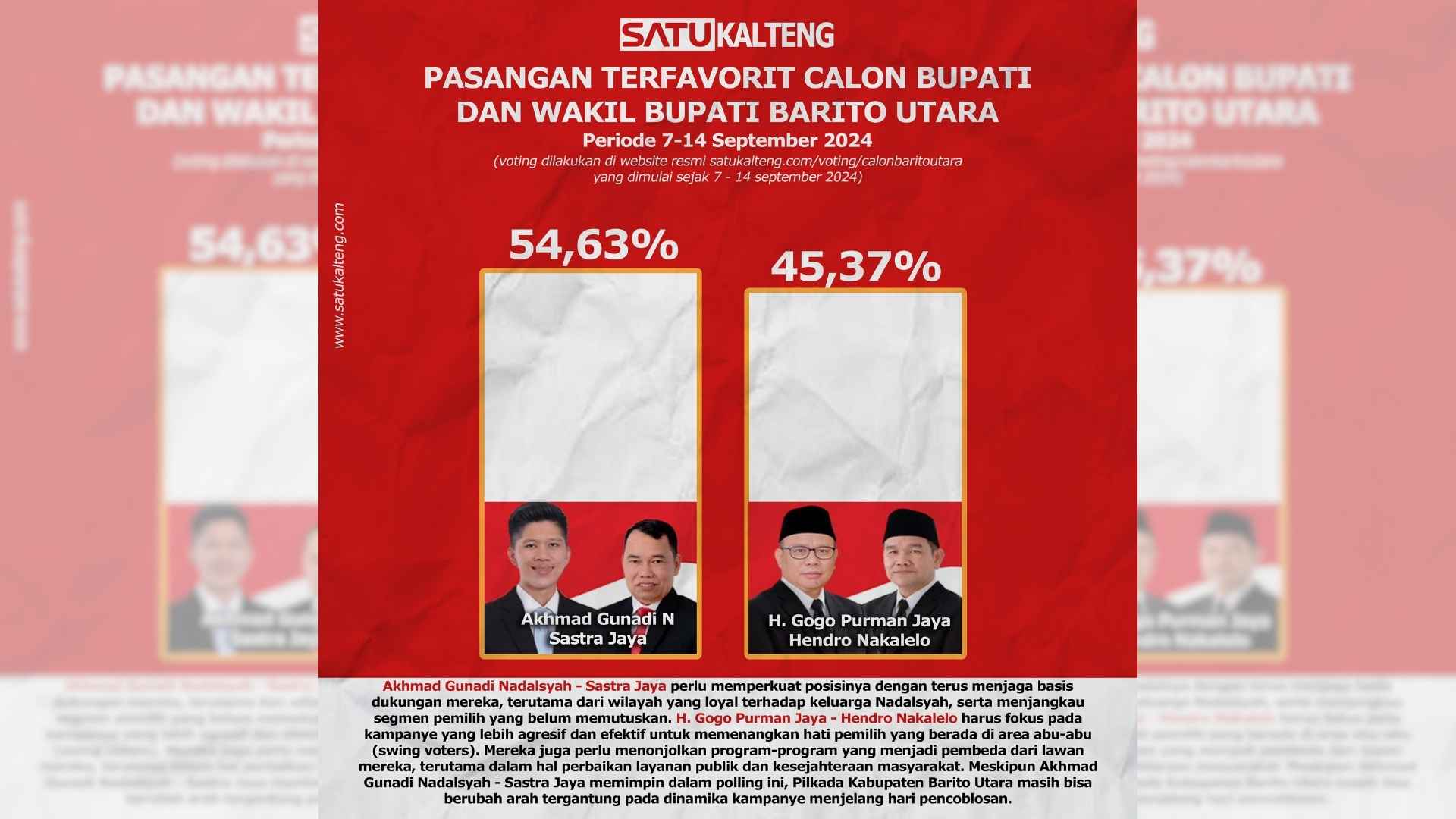 Pilkada Barito Utara