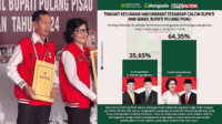 PILKADA 2024 di Kalimantan Tengah