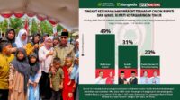 PILKADA 2024 di Kalimantan Tengah (3)