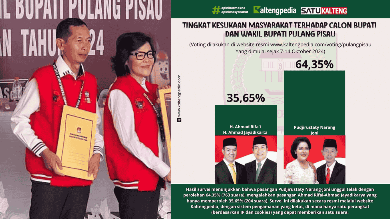 PILKADA 2024 di Kalimantan Tengah
