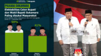 Pasangan Calon Bupati dan Wakil Bupati Sukamara no urut 1