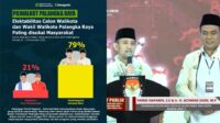fairid zaini pilwalkot palangka raya